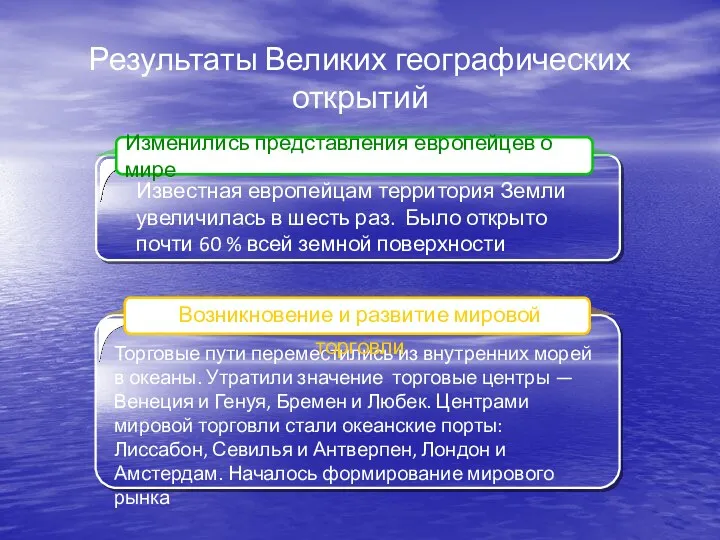 Результаты Великих географических открытий Изменились представления европейцев о мире Известная