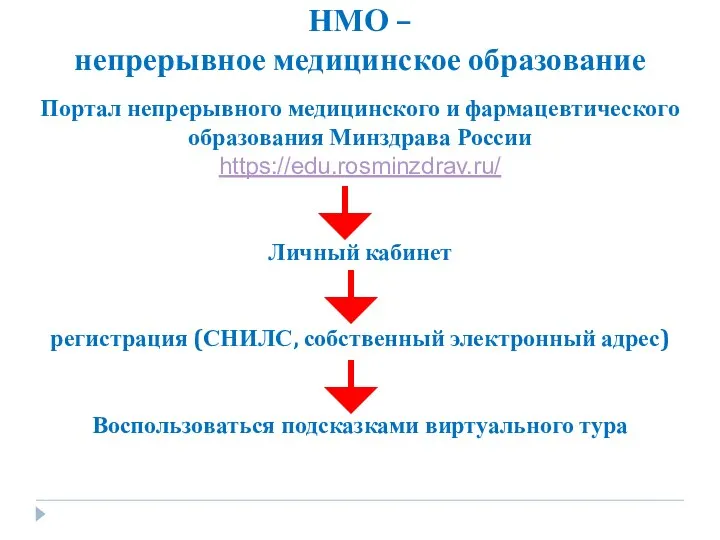 НМО – непрерывное медицинское образование Портал непрерывного медицинского и фармацевтического образования Минздрава России