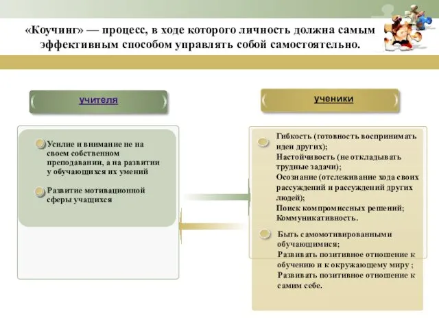 учителя ученики Гибкость (готовность воспринимать идеи других); Настойчивость (не откладывать