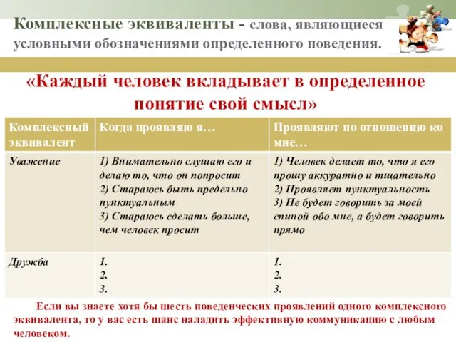 Комплексные эквиваленты - слова, являющиеся условными обозначениями определенного поведения. «Каждый