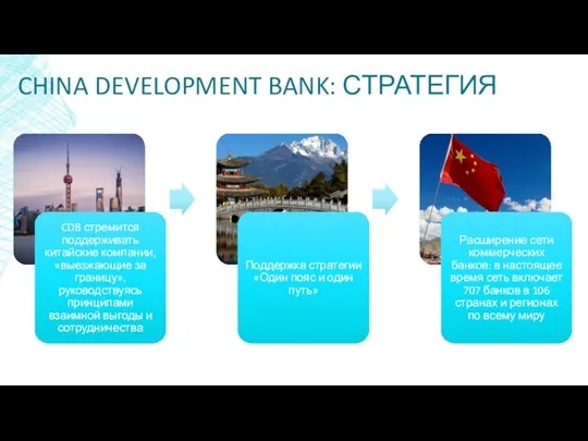 CHINA DEVELOPMENT BANK: СТРАТЕГИЯ