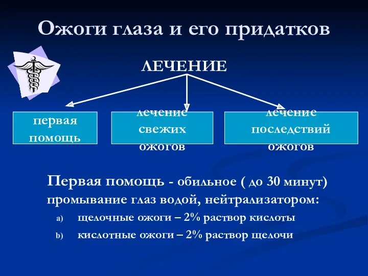 Ожоги глаза и его придатков ЛЕЧЕНИЕ Первая помощь - обильное