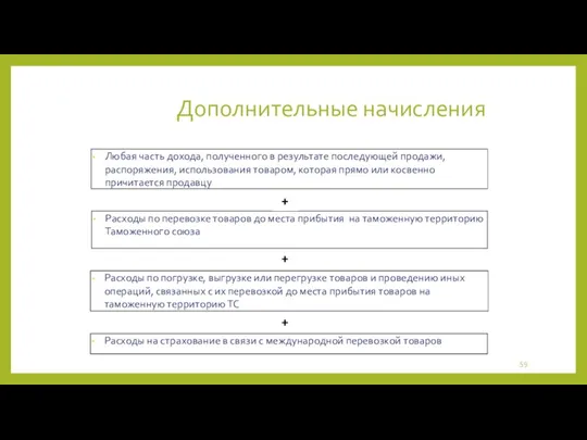 Дополнительные начисления Расходы по перевозке товаров до места прибытия на таможенную территорию Таможенного