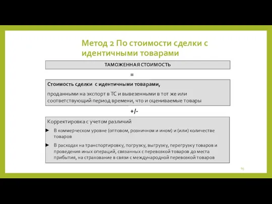 Метод 2 По стоимости сделки с идентичными товарами Стоимость сделки с идентичными товарами,