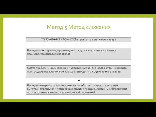 Метод 5 Метод сложения ТАМОЖЕННАЯ СТОИМОСТЬ - расчетная стоимость товара = Расходы на