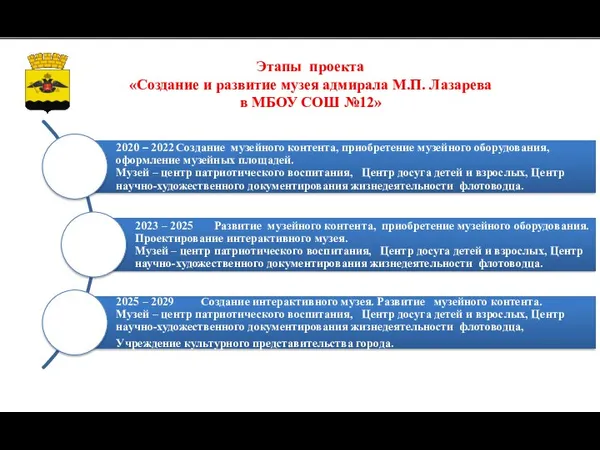Этапы проекта «Создание и развитие музея адмирала М.П. Лазарева в МБОУ СОШ №12»