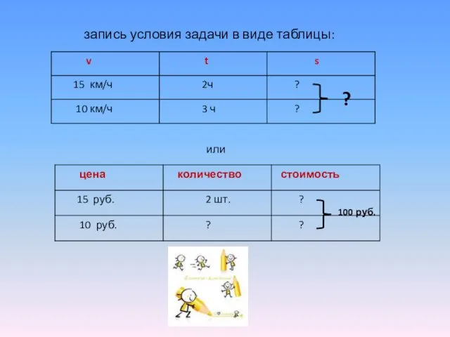 ? запись условия задачи в виде таблицы: или 100 руб.