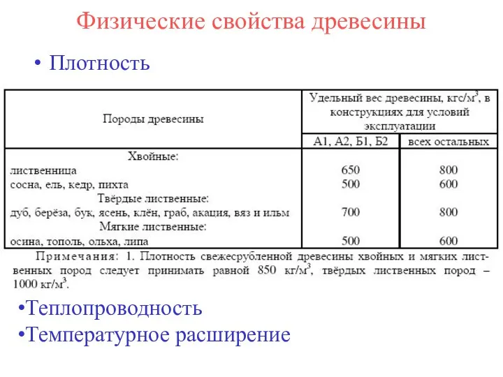 Физические свойства древесины Плотность Теплопроводность Температурное расширение