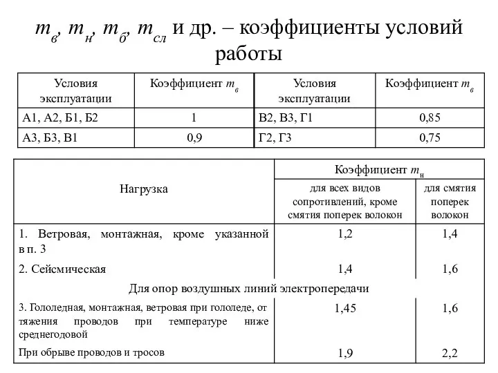 mв, mн, mб, mсл и др. – коэффициенты условий работы