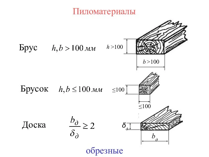 Брус Пиломатериалы Брусок Доска обрезные