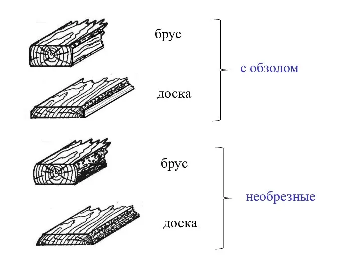 брус доска с обзолом необрезные