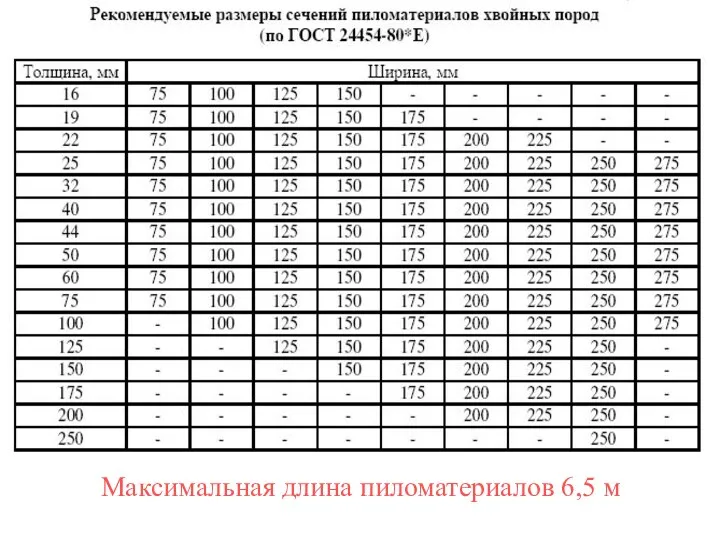 Максимальная длина пиломатериалов 6,5 м