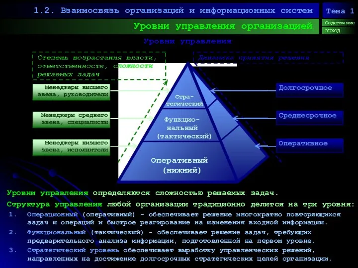 Уровни управления организацией 1.2. Взаимосвязь организаций и информационных систем Содержание