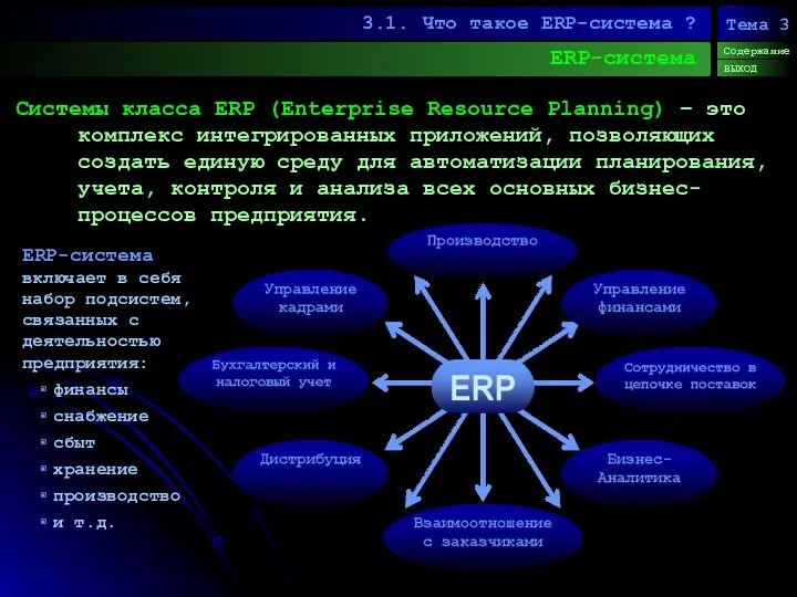 ERP-система 3.1. Что такое ERP-система ? Содержание ВЫХОД Тема 3