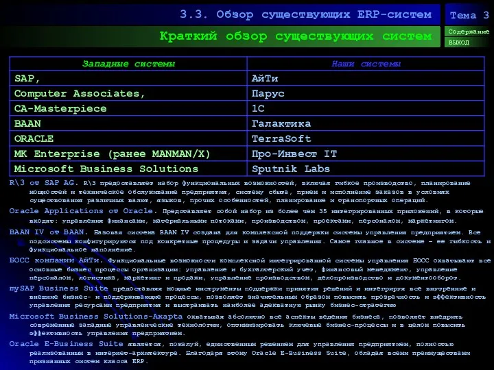 Краткий обзор существующих систем 3.3. Обзор существующих ERP-систем Содержание ВЫХОД