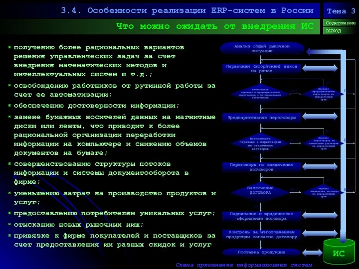 Что можно ожидать от внедрения ИС 3.4. Особенности реализации ERP-систем