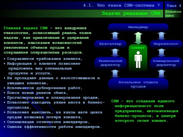 Задачи решаемые CRM 4.1. Что такое CRM-система ? Содержание ВЫХОД