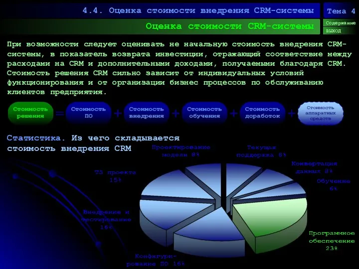 Оценка стоимости CRM-системы 4.4. Оценка стоимости внедрения CRM-системы Содержание ВЫХОД