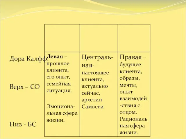 Дора Калфф: Верх – СО Низ - БС