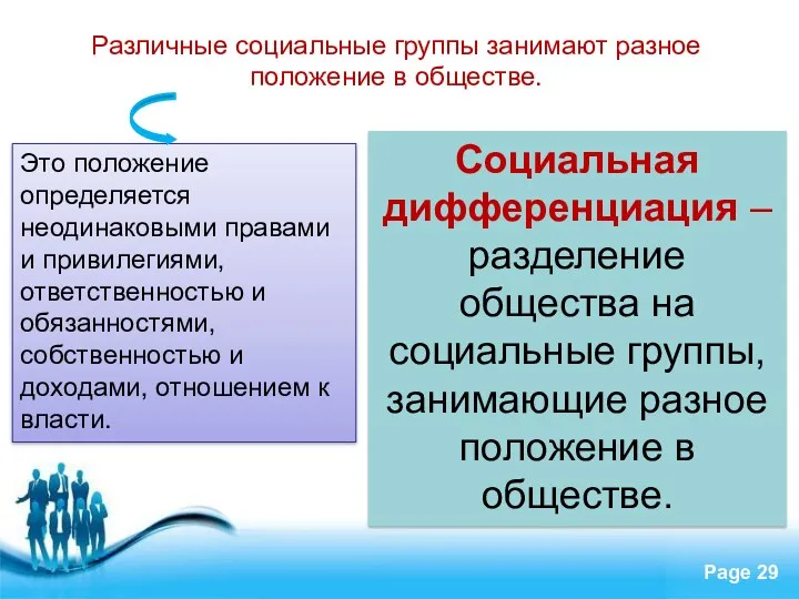 Различные социальные группы занимают разное положение в обществе. Социальная дифференциация