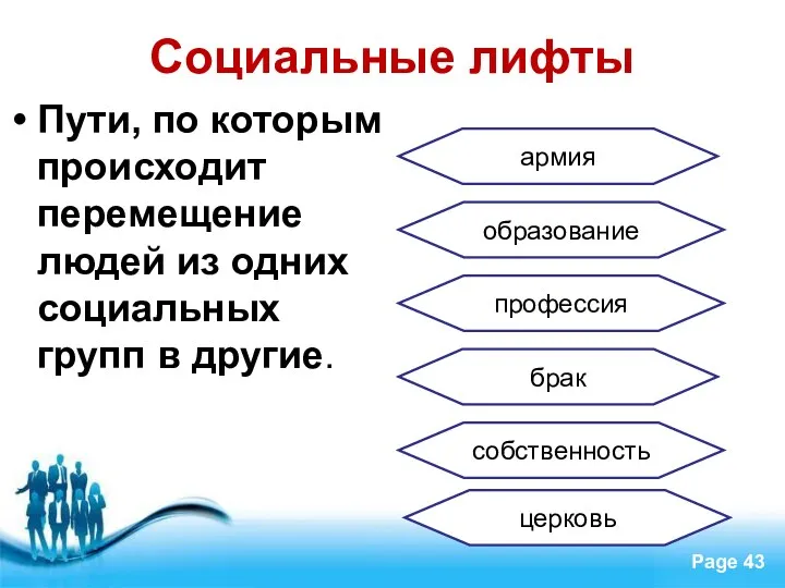 Социальные лифты Пути, по которым происходит перемещение людей из одних