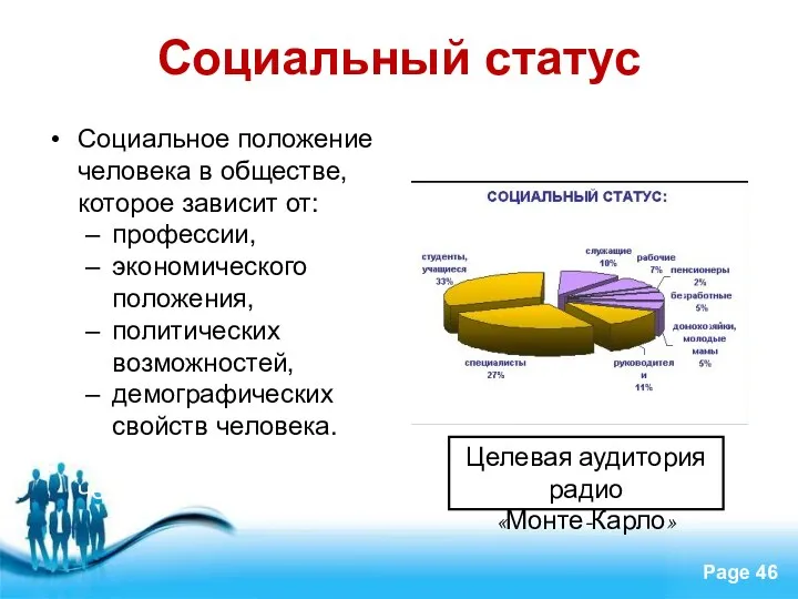 Социальный статус Социальное положение человека в обществе, которое зависит от: