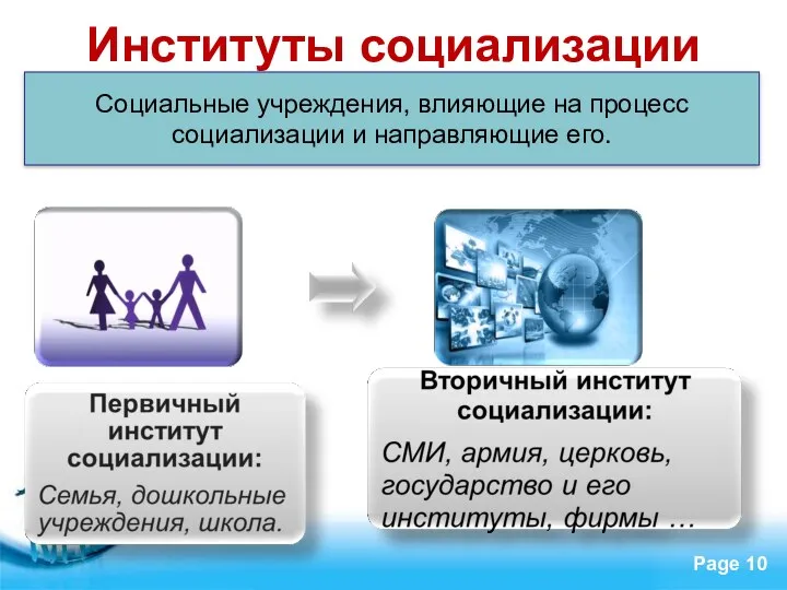 Социальные учреждения, влияющие на процесс социализации и направляющие его. Институты социализации