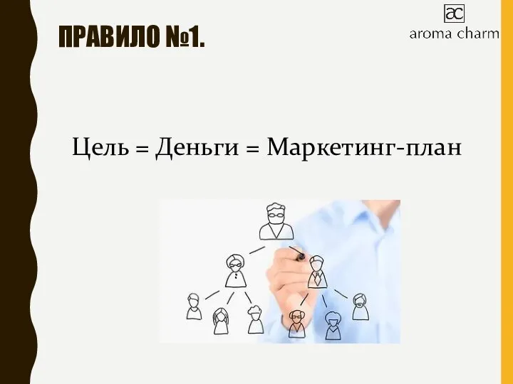 ПРАВИЛО №1. Цель = Деньги = Маркетинг-план