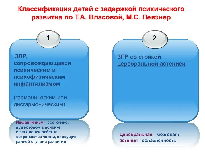 Классификация детей с задержкой психического развития по Т.А. Власовой, М.С. Певзнер