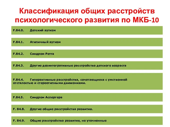 Классификация общих расстройств психологического развития по МКБ-10