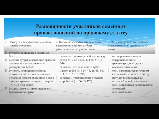 Супруги как субъекты семейных правоотношений: супруги, состоящие в законном браке;