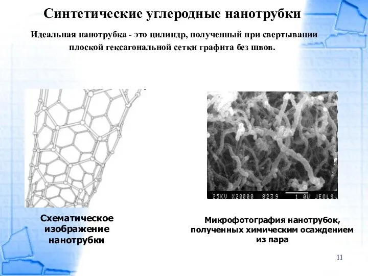 Синтетические углеродные нанотрубки Идеальная нанотрубка - это цилиндр, полученный при свертывании плоской гексагональной