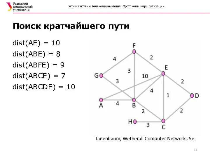 Сети и системы телекоммуникаций. Протоколы маршрутизации dist(AE) = 10 dist(ABE)