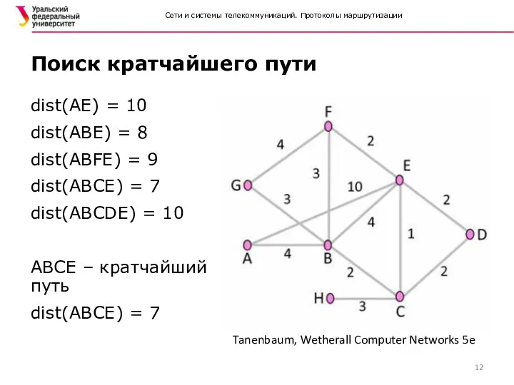 Сети и системы телекоммуникаций. Протоколы маршрутизации dist(AE) = 10 dist(ABE)