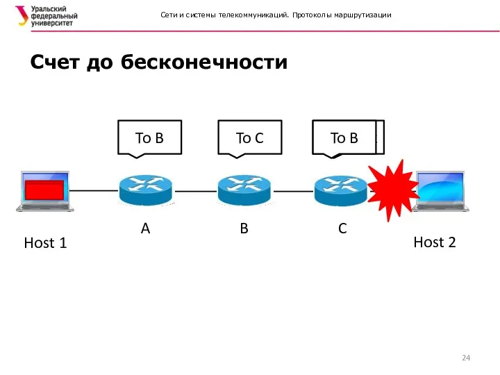 Сети и системы телекоммуникаций. Протоколы маршрутизации Счет до бесконечности A