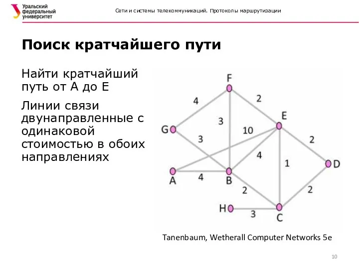 Сети и системы телекоммуникаций. Протоколы маршрутизации Найти кратчайший путь от