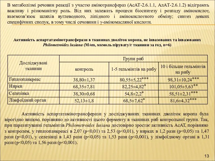 В метаболізмі речовин реакції з участю амінотрансфераз (АсАТ-2.6.1.1, АлАТ-2.6.1.2) відіграють