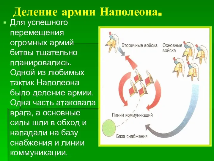 Деление армии Наполеона. Для успешного перемещения огромных армий битвы тщательно