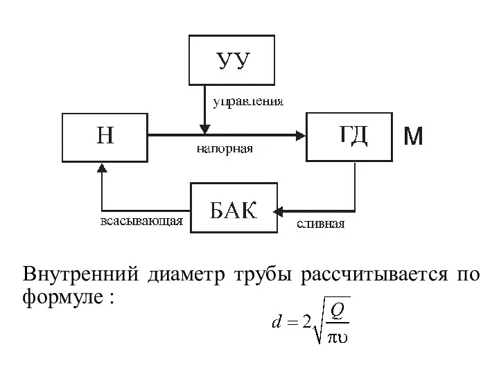 Внутренний диаметр трубы рассчитывается по формуле :