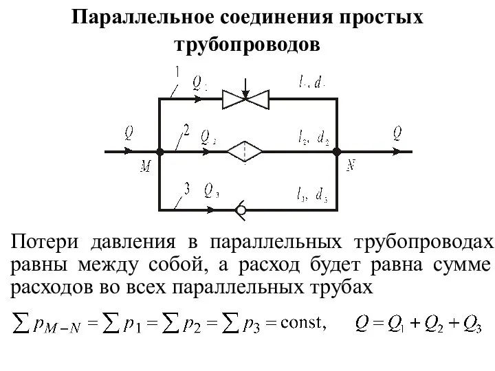 Параллельное соединения простых трубопроводов Потери давления в параллельных трубопроводах равны