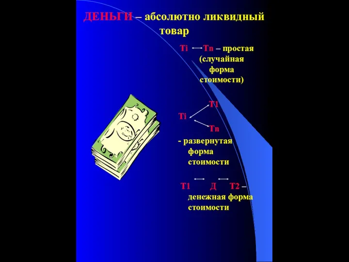 ДЕНЬГИ – абсолютно ликвидный товар Тi Тn – простая (случайная