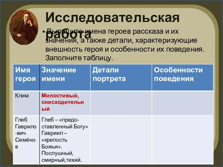 Исследовательская работа Выпишите имена героев рассказа и их значения, а также детали, характеризующие