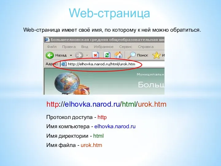 Web-страница http://elhovka.narod.ru/html/urok.htm Протокол доступа - http Имя компьютера - elhovka.narod.ru Имя директории -