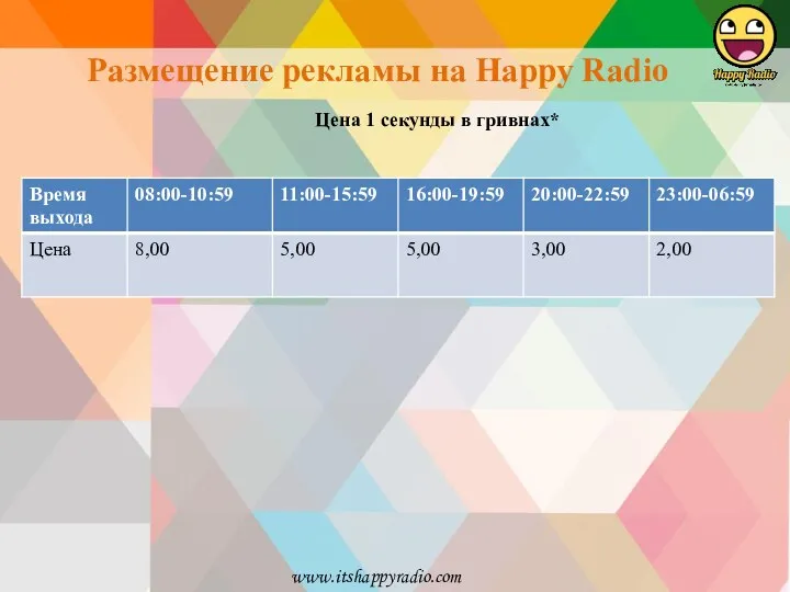 Размещение рекламы на Happy Radio Рекламный блок выходит 2 раза в час на