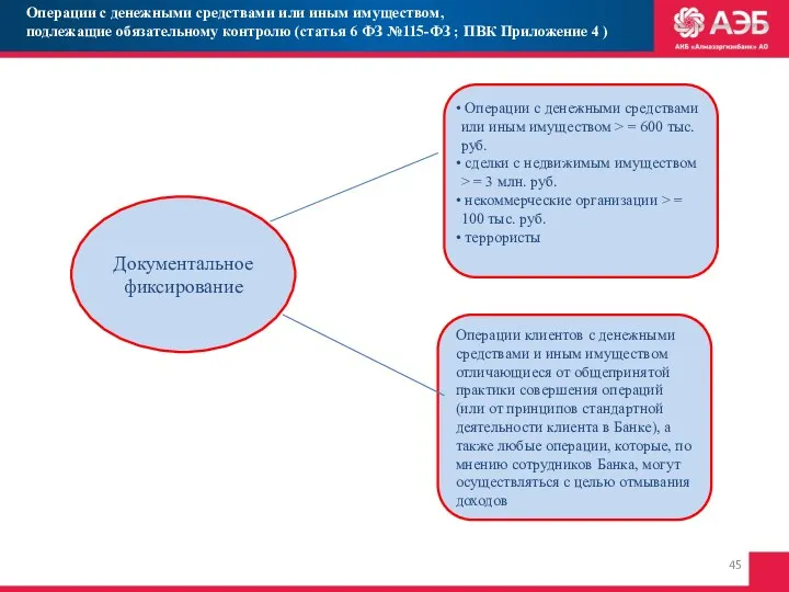 Операции с денежными средствами или иным имуществом, подлежащие обязательному контролю