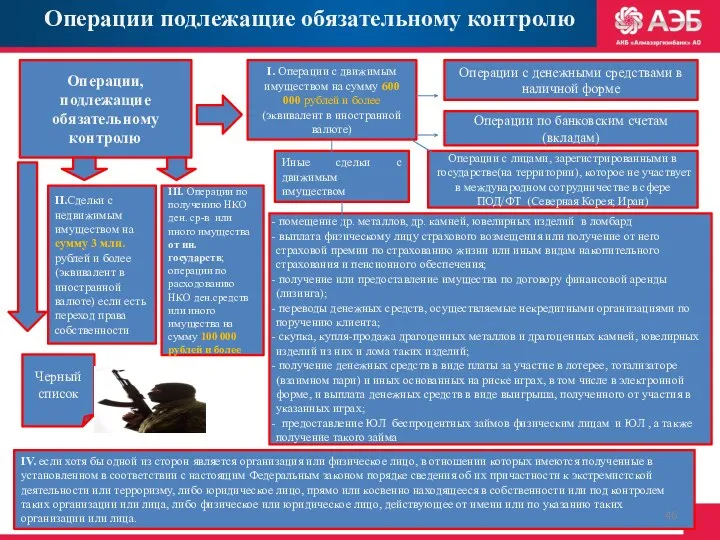 Операции подлежащие обязательному контролю Операции, подлежащие обязательному контролю I. Операции