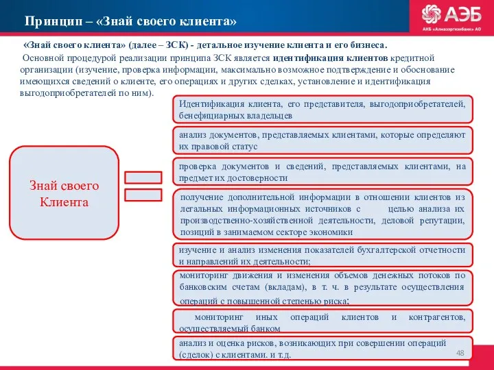 Принцип – «Знай своего клиента» «Знай своего клиента» (далее –