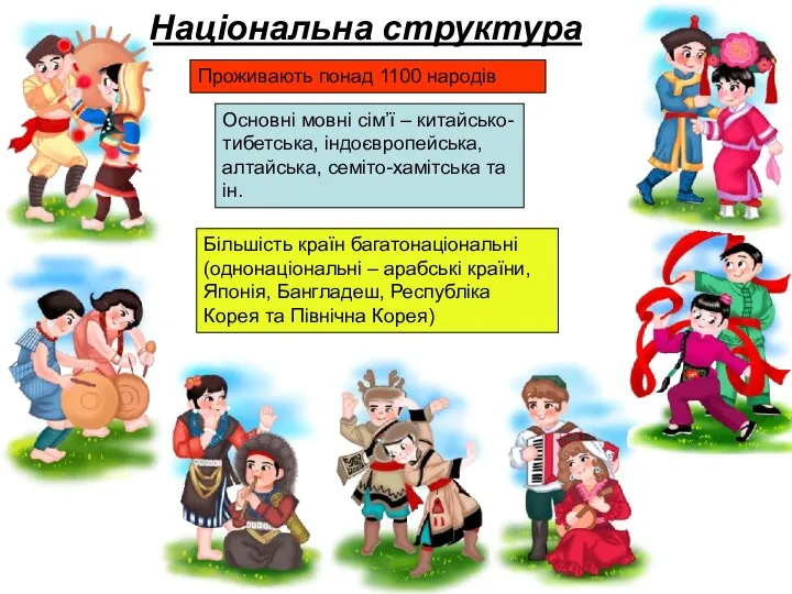 Національна структура Проживають понад 1100 народів Більшість країн багатонаціональні (однонаціональні