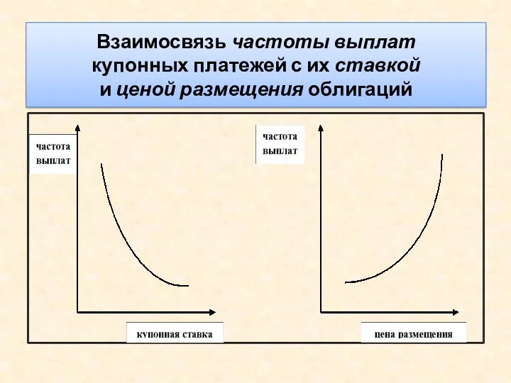 Взаимосвязь частоты выплат купонных платежей с их ставкой и ценой размещения облигаций