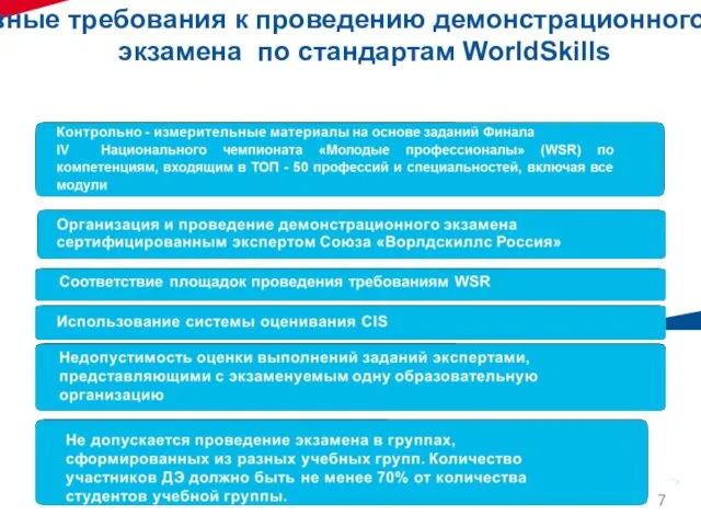 Не допускается проведение экзамена в группах, сформированных из разных учебных